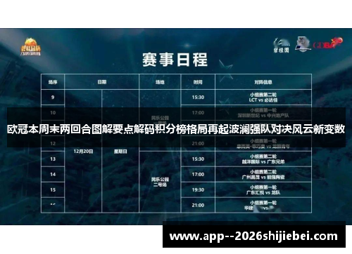 欧冠本周末两回合图解要点解码积分榜格局再起波澜强队对决风云新变数