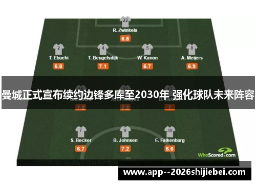 曼城正式宣布续约边锋多库至2030年 强化球队未来阵容